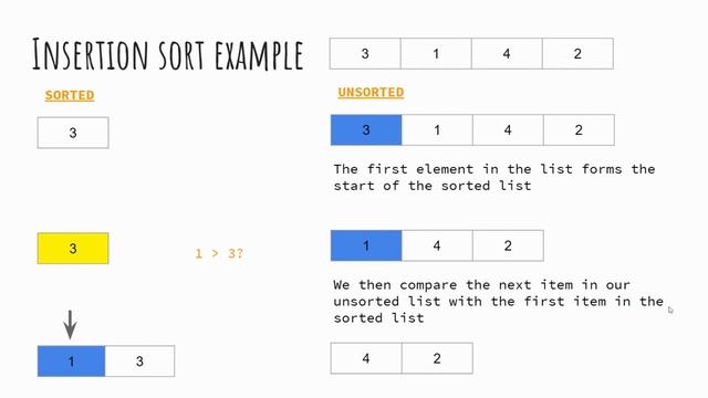 Insertion Sort - OCR J277 2.1.3 смотреть онлайн