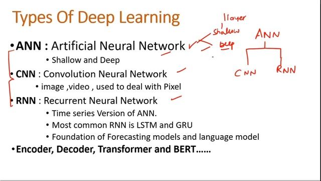 Deep learning applications | deep learning types | deep learning libraries python and History смотреть онлайн
