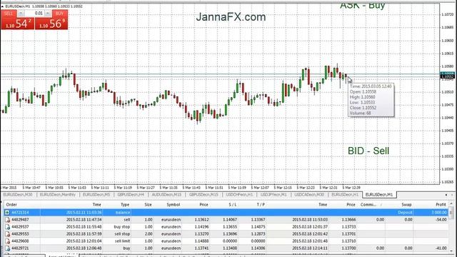 Форекс для Новичков, Спред, Почему Ордера Могут Не Сработать