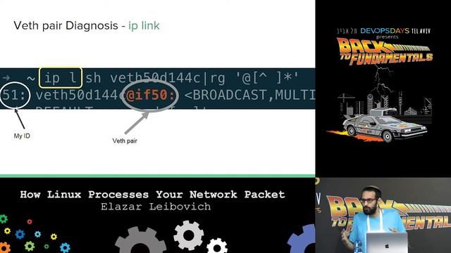 How Linux processes your network packet - Elazar Leibovich смотреть онлайн