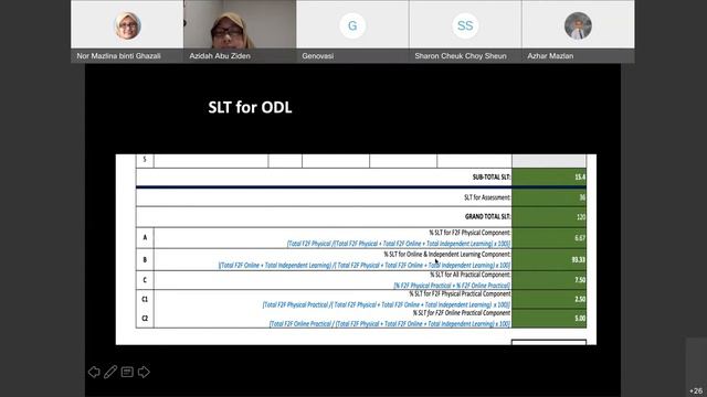 MQA-01 Documentation for Open and Distance Learning (ODL) [Part II] MQA Table 4 смотреть онлайн