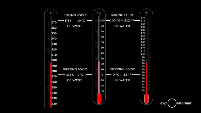 Everything Matters | Helium | Ron Hipschman | Exploratorium смотреть онлайн