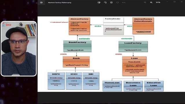 Curso Design Patterns - Aula 4 - Design Patterns de Criação - Abstract Factory Pattern смотреть онлайн