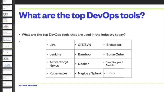 Career Path || Devops Engineer || Interview Question - Continuous Integration 10-15 смотреть онлайн