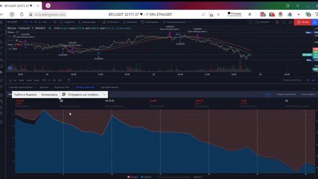Прибыльность стратегий типа "анти Hamaha" смотреть онлайн