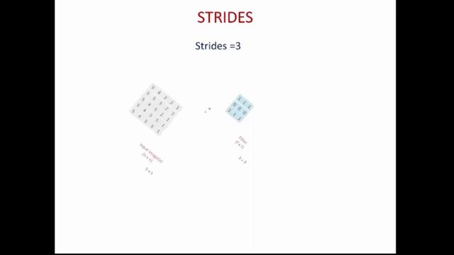 Strides in Convolutional Neural Network смотреть онлайн
