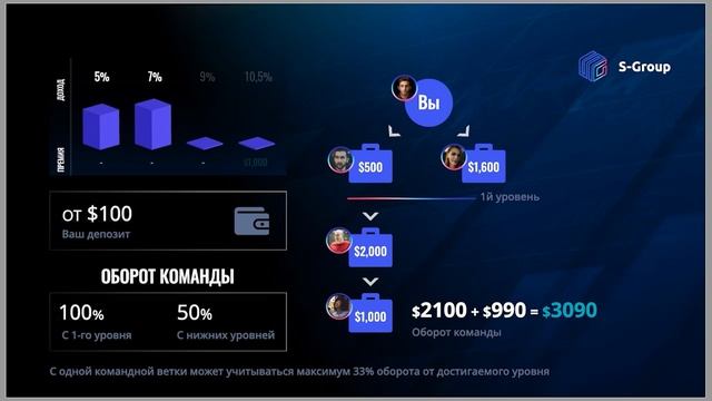 Партнерская программа S-Group смотреть онлайн