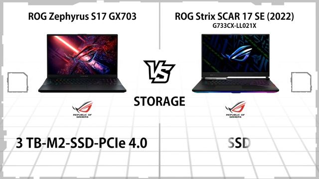 ASUS ROG STRIX SCAR 17 SE 2022 VS ASUS ROG ZEPHYRUS S17 GX703 смотреть онлайн