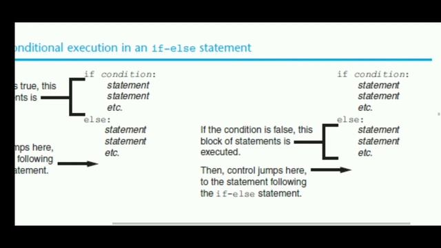 XI IP If Statement смотреть онлайн