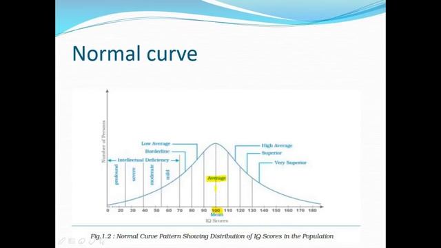 Chapter 1 | Psychology Class 12 | Variations in Psychological Attributes | Full chapter | NCERT смотреть онлайн
