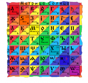 Буквица на простом , понятном языке и как научиться ее читать . Учимся развивать образное мышление .