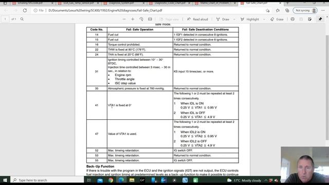 TPS and knock sensor circuit discussions. Toyota and Lexus Code 41 , 52 , 55. All 1uz engines смотреть онлайн