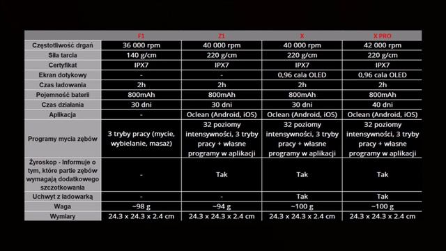 Oclean X Pro vs Oclean X vs Oclean Z1 Compare смотреть онлайн