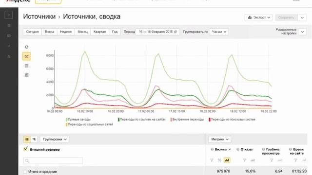 Счетчик ЯндексМетрика смотреть онлайн