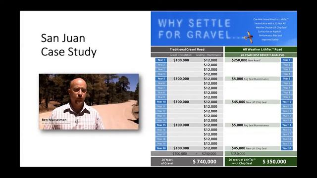 LithTec™ Road Webinar 55 min w/Q&A 28 min - Presented by Bob Sherwin, CEO смотреть онлайн