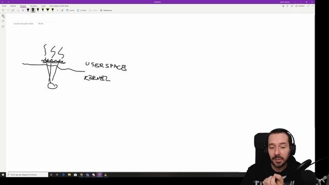 SISTEMI OPERATIVI: I THREAD | DEFINIZIONE E GESTIONE смотреть онлайн