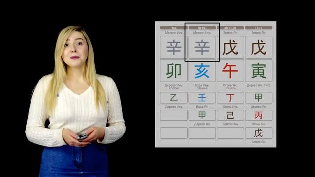 Как узнать свою стихию | Инструкция смотреть онлайн
