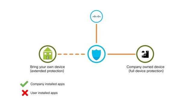 Secure Client for Android Devices смотреть онлайн