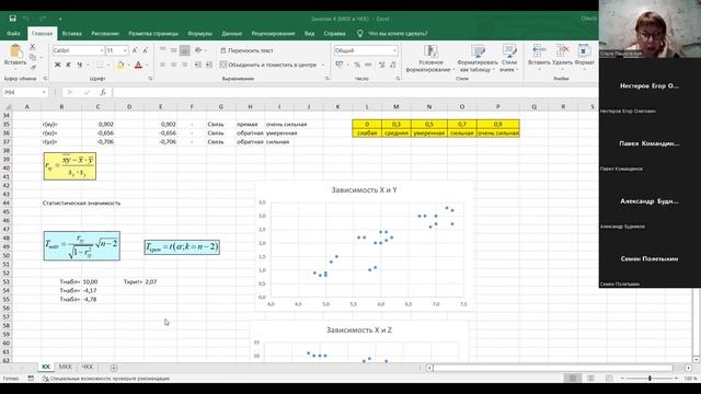 Множественный и частные коэффициенты корреляции смотреть онлайн