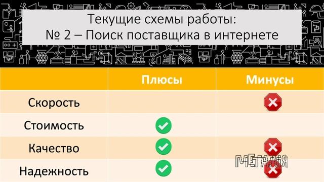 Металлопрокат Ижевск - Как купить арматуру, швеллер, трубу и др. металл дешевле смотреть онлайн