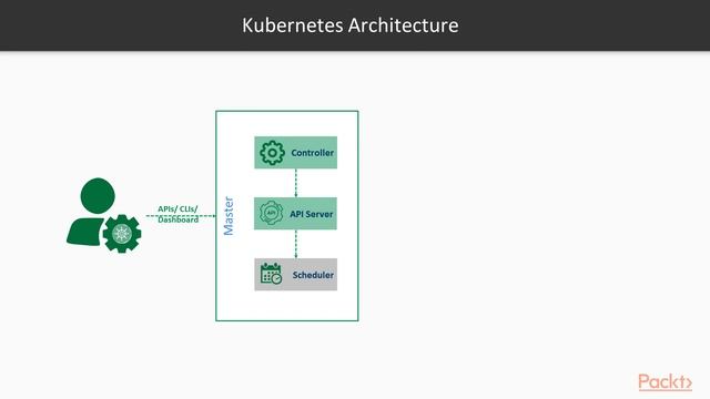 Hands-On Reactive Microservices in .NET Core : Kubernetes Introduction | packtpub.com смотреть онлайн