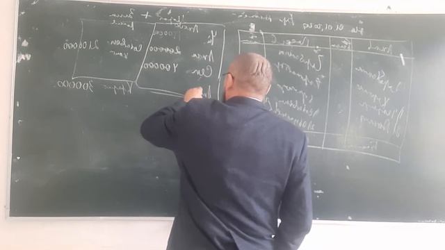 Основы бухучета: бух.баланс смотреть онлайн