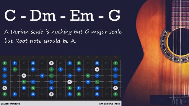 Am Backing Track 90 Bpm |Am Backing Track For Guitar Tips & Tricks| Guitar Backing Track | Cham Aza