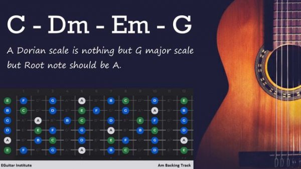 Am Backing track 90 Bpm |Am backing track for guitar Tips & tricks| Guitar backing track | Cham Aza