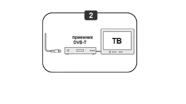 L850.06 Антенна комнатная ДМВ+ DVB-T