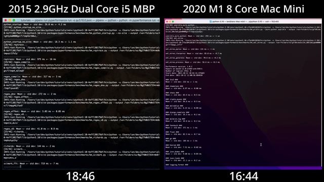 Python 3.10 Benchmarks - 2015 i5 MacBook Pro vs 2020 M1 Mac Mini смотреть онлайн