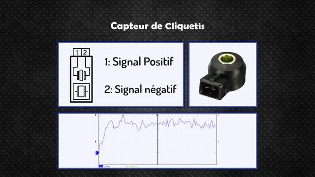 Schématisation électronique des capteurs automobile смотреть онлайн
