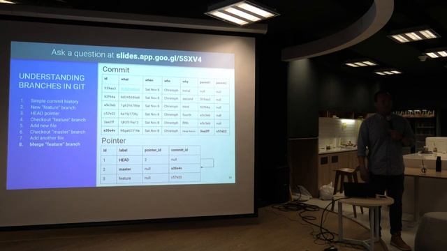 ScaleJakarta - Git Fundamentals and Designing a Better API смотреть онлайн