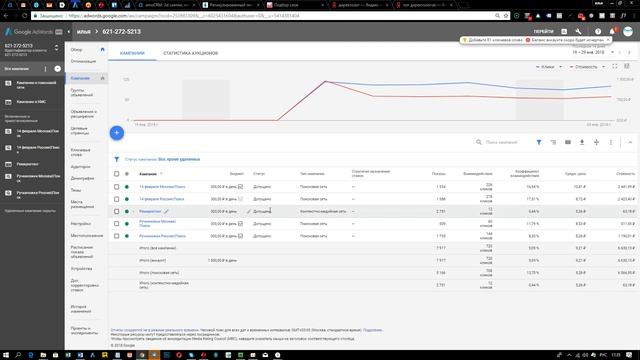 Как смотреть статистику в Google AdWords (Гугл эдвордс)