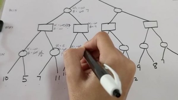 Alpha beta pruning in artificial intelligence with example.