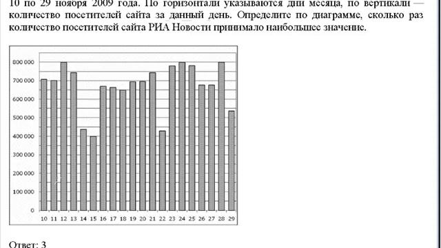 ЕГЭ по математике - задание В2 (№28763).mp4 смотреть онлайн
