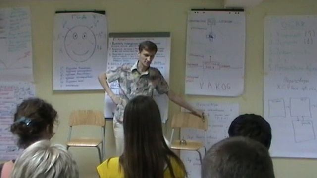 ЧАСТИ ЛИЧНОСТИ Киселёв НЛП Практик 2011 Интенсив СИБИРЬ День 8 ч 14 смотреть онлайн