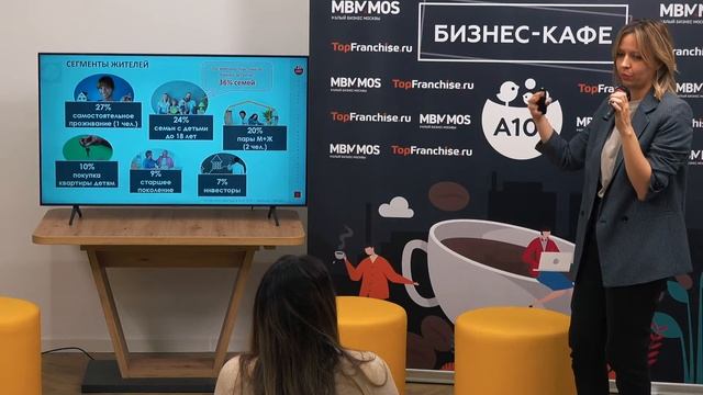 Бизнес-кафе А101. Целевой портрет потребителя – жителя районов «А101». Мария Лукашова