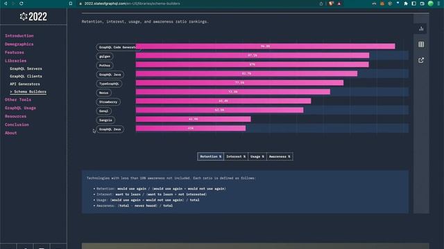 IT Man - Talk #27 - GraphQL 2022 Report Insights [Vietnamese] смотреть онлайн