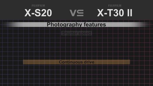 Fujifilm X-S20 vs Fujifilm X-T30 II смотреть онлайн