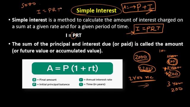 Grade 12 Math's unit 5 part 2 Time Value of money | new curriculum смотреть онлайн