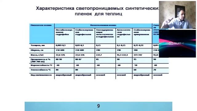 Онлайн семинар «Тепличный бизнес в личном подсобном хозяйстве. 10.07.2020 смотреть онлайн