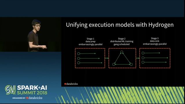 Barrier Execution in Spark and R смотреть онлайн