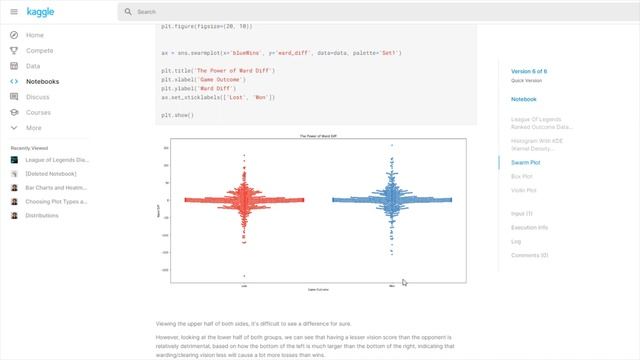 Univariate and Bivariate Data Analysis and Visualization: League of Legends Vision Score смотреть онлайн