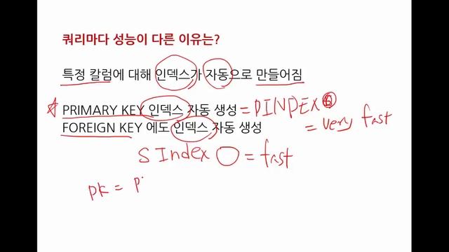 mysql index (2) смотреть онлайн