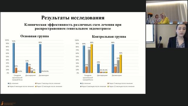 Багирян К.А. Распространенный генитальный эндометриоз. Всероссийская конференция 2022 смотреть онлайн
