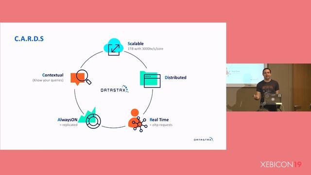 XebiCon19 - Datastax : Scaler Vos Microservices avec Cassandra смотреть онлайн
