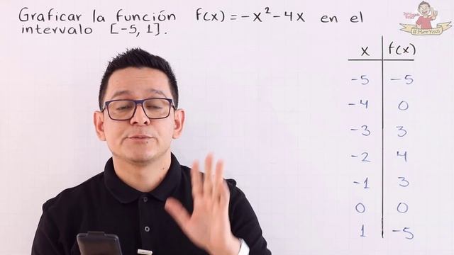 Gráfica de una parábola. Función f(x)=-x^2-4x | Video 2 de 3. смотреть онлайн