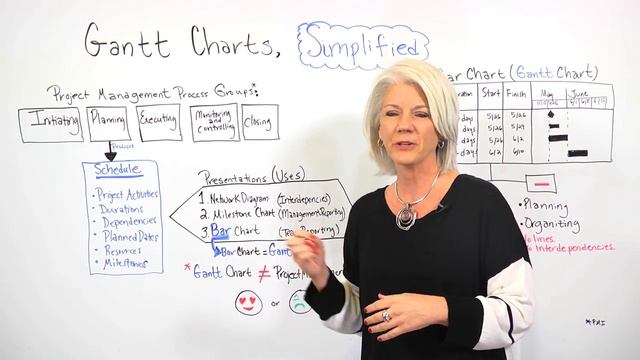 Gantt Charts, Simplified - Project Management Training смотреть онлайн