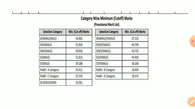 તલાટી-જુનિયર ક્લાર્ક રિઝલ્ટ જાહેર // Talati Result 2023 News // Junior Clerk Result 2023 News смотреть онлайн