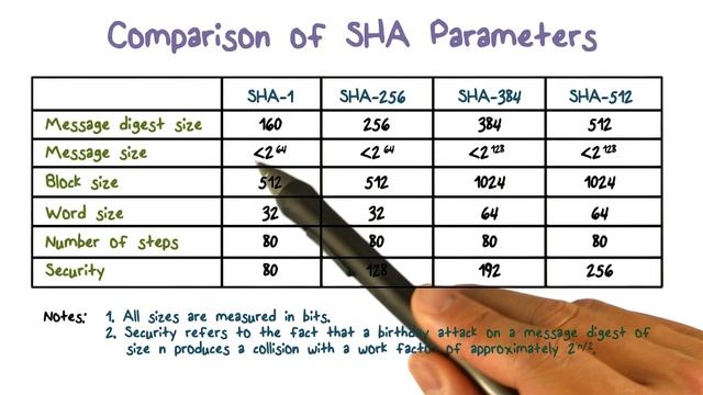 Secure Hash Algorithm смотреть онлайн